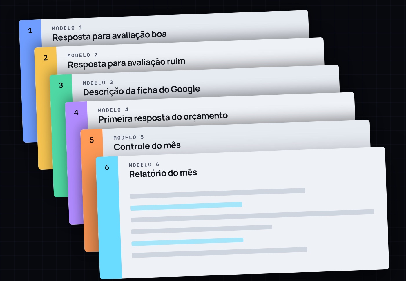 Seis folhas em leque, uma cor para cada modelo: resposta para avaliação boa, resposta para avaliação ruim, descrição da ficha do Google, primeira resposta do orçamento, controle do mês e relatório do mês.